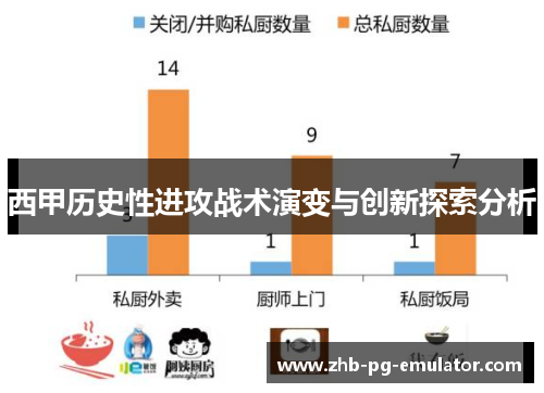 西甲历史性进攻战术演变与创新探索分析 西甲历史性进攻战术演变与创新探索分析