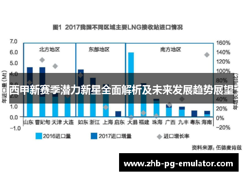 西甲新赛季潜力新星全面解析及未来发展趋势展望 西甲新赛季潜力新星全面解析及未来发展趋势展望