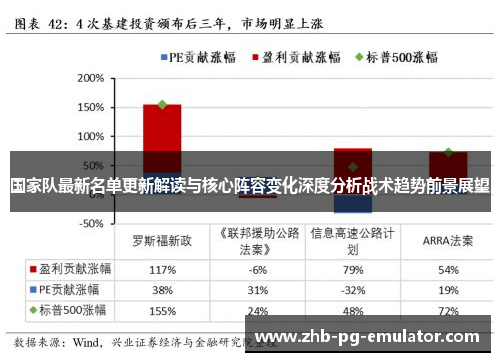 国家队最新名单更新解读与核心阵容变化深度分析战术趋势前景展望