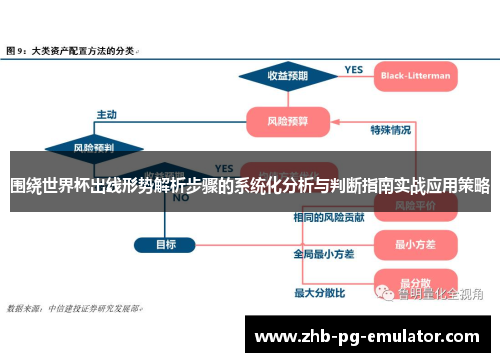 围绕世界杯出线形势解析步骤的系统化分析与判断指南实战应用策略