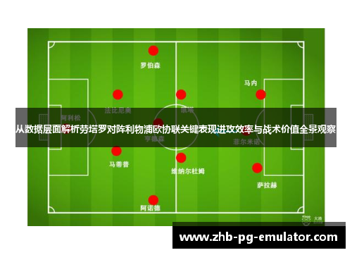 从数据层面解析劳塔罗对阵利物浦欧协联关键表现进攻效率与战术价值全景观察 从数据层面解析劳塔罗对阵利物浦欧协联关键表现进攻效率与战术价值全景观察
