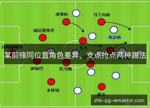 某前锋同位置角色差异，支点抢点两种踢法